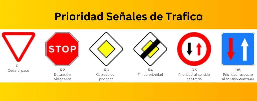 Prioridad Señales de Trafico