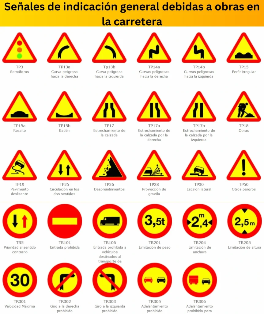 Señales de indicación general debidas a obras en la carretera | Señales de trafico amarillas