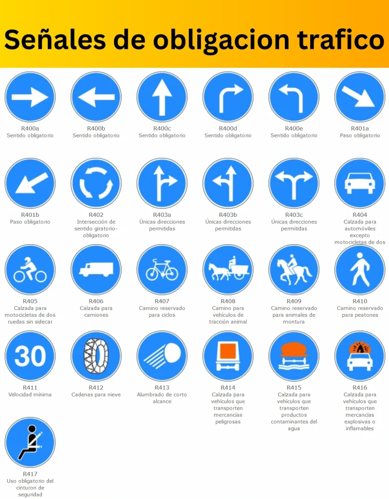 Why Traffic Signs Are Critical at Intersections for Preventing Accidents