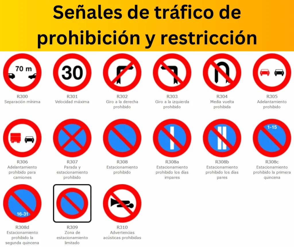 Señales de tráfico de prohibición y restricción | Señales de tráfico redondas
